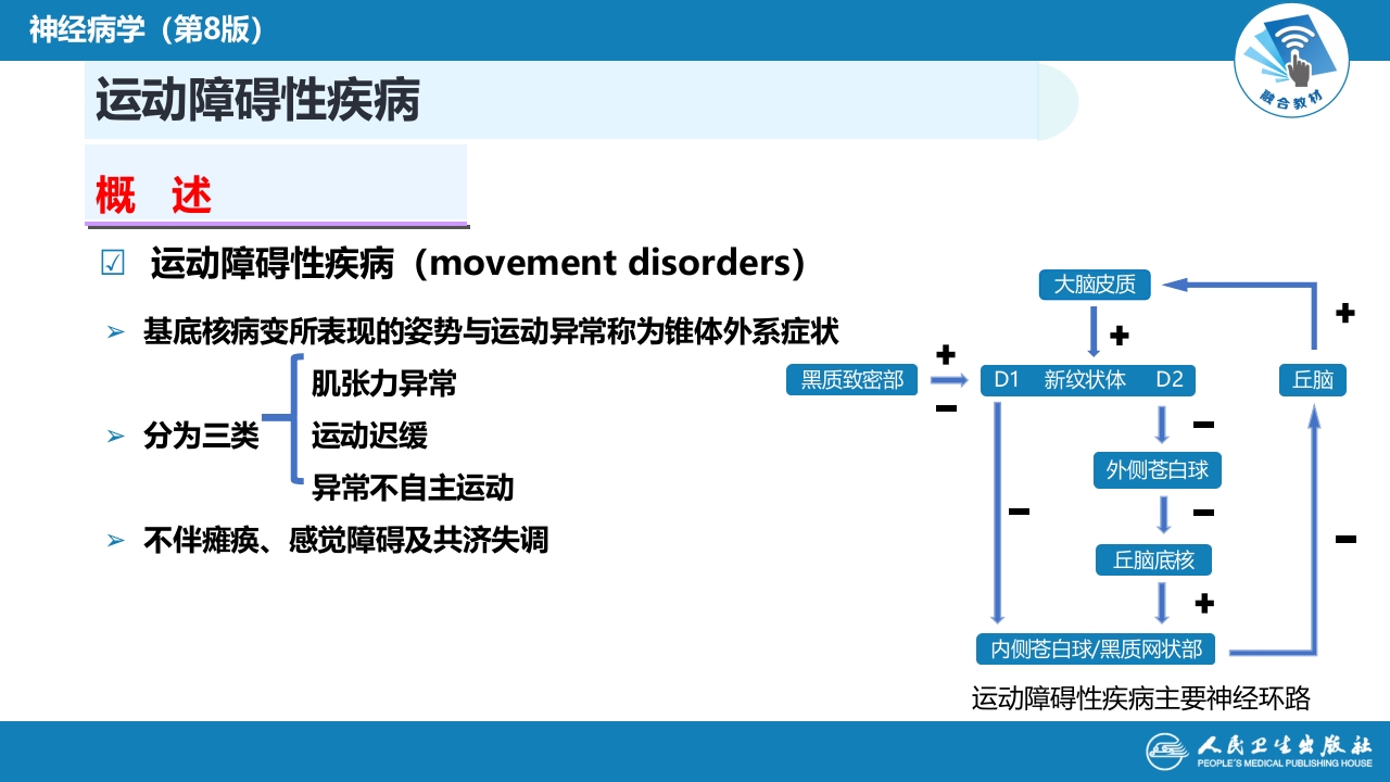 第十四章 运动障碍性疾病（1）