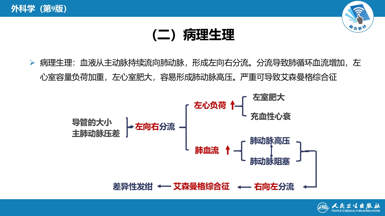 第二十九章 心脏疾病 第二节 先天性心脏病的外科治疗
