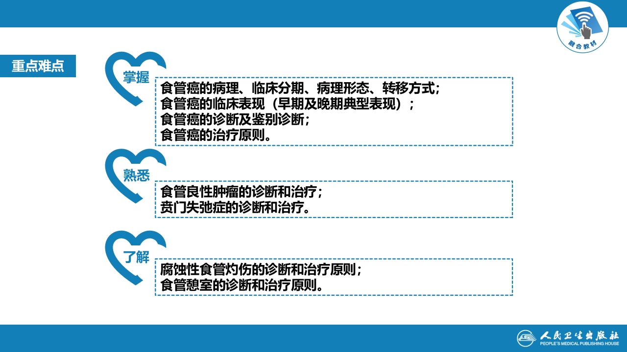第二十七章 食管疾病