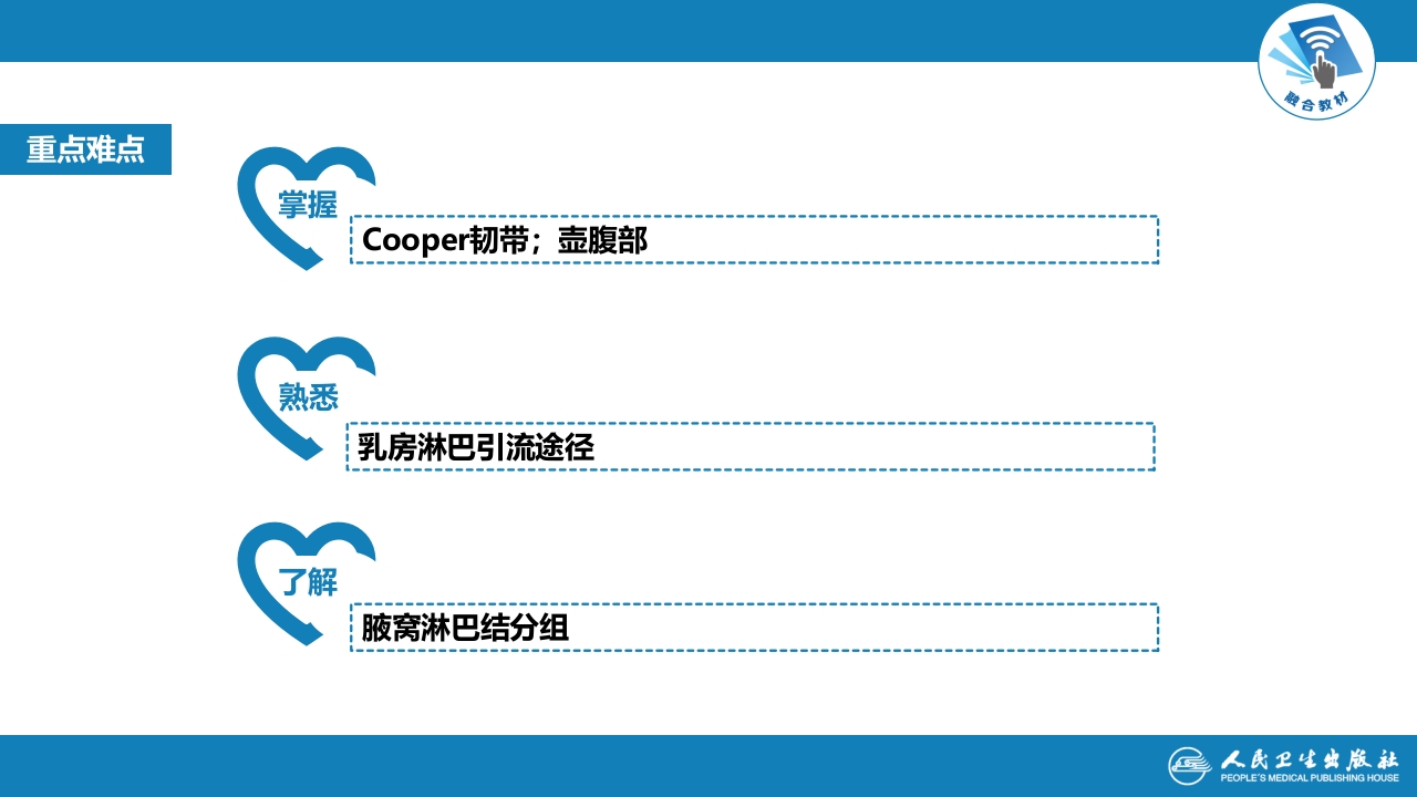 第二十三章 乳房疾病 第一、二、三、四、五节