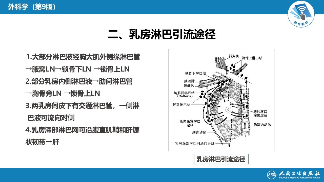 第二十三章 乳房疾病 第一、二、三、四、五节