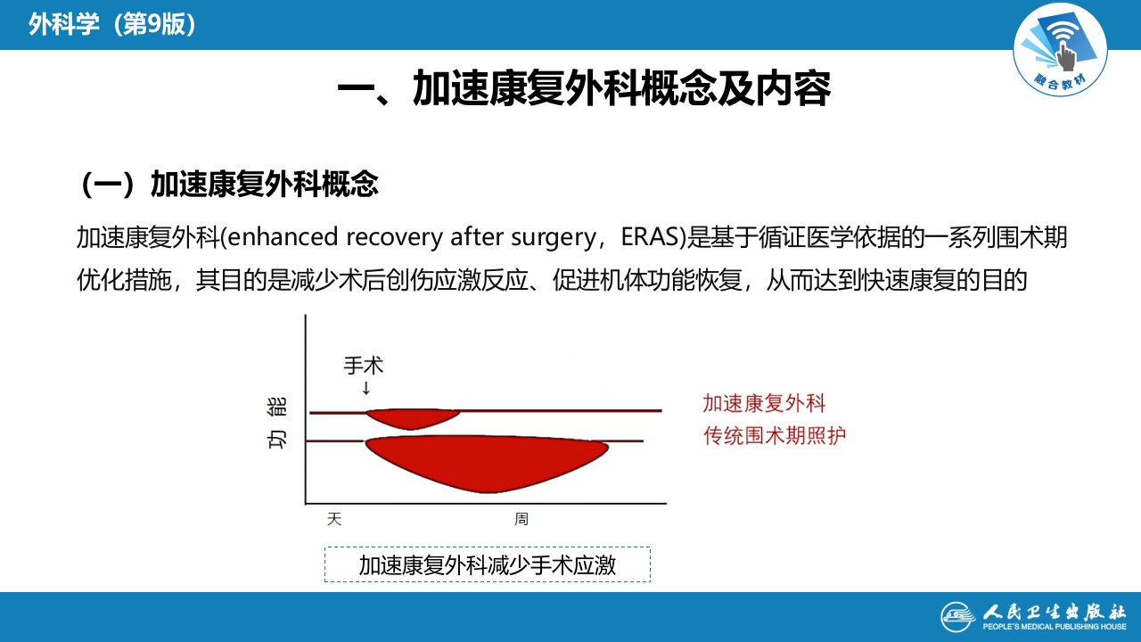 第九章 第四节 加速康复外科理念
