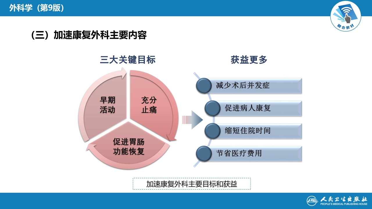 第九章 第四节 加速康复外科理念