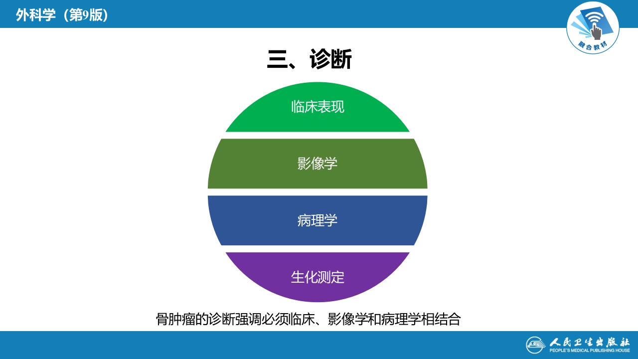 第七十一章 骨肿瘤