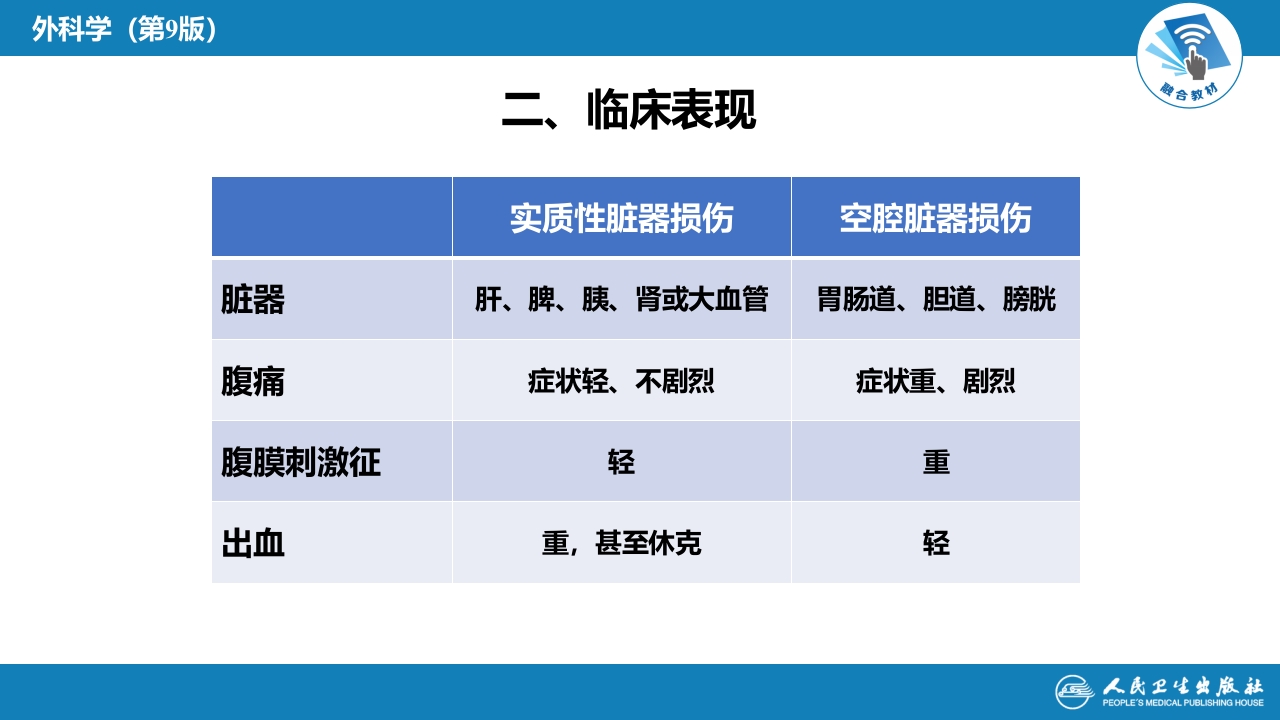 第三十二章 腹部损伤