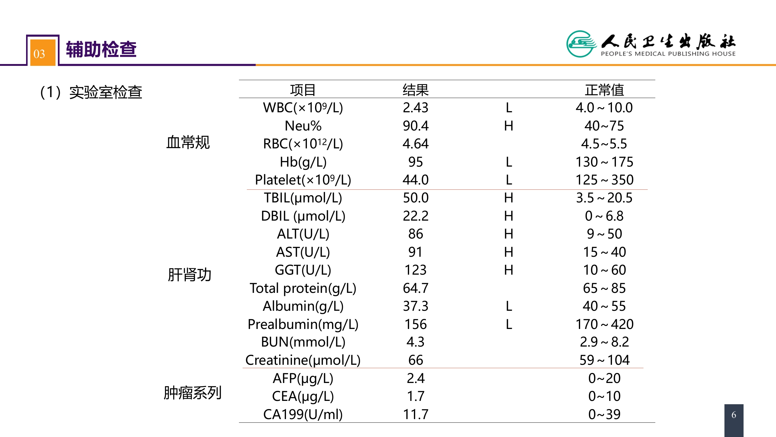 第三十九章 门静脉高压症 案例分析-门静脉高压症