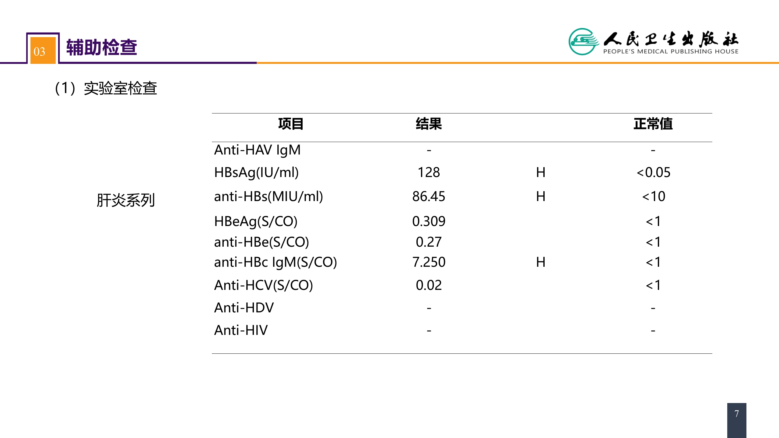 第三十九章 门静脉高压症 案例分析-门静脉高压症