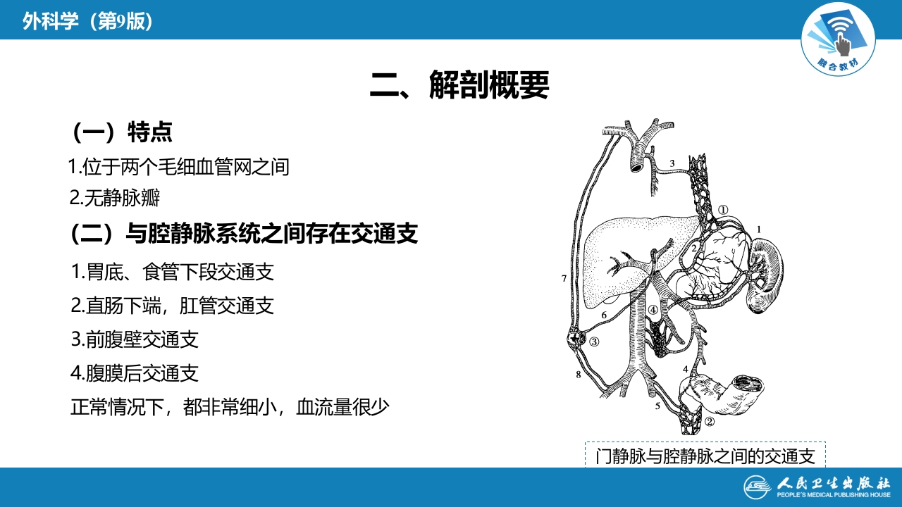 第三十九章 门静脉高压症