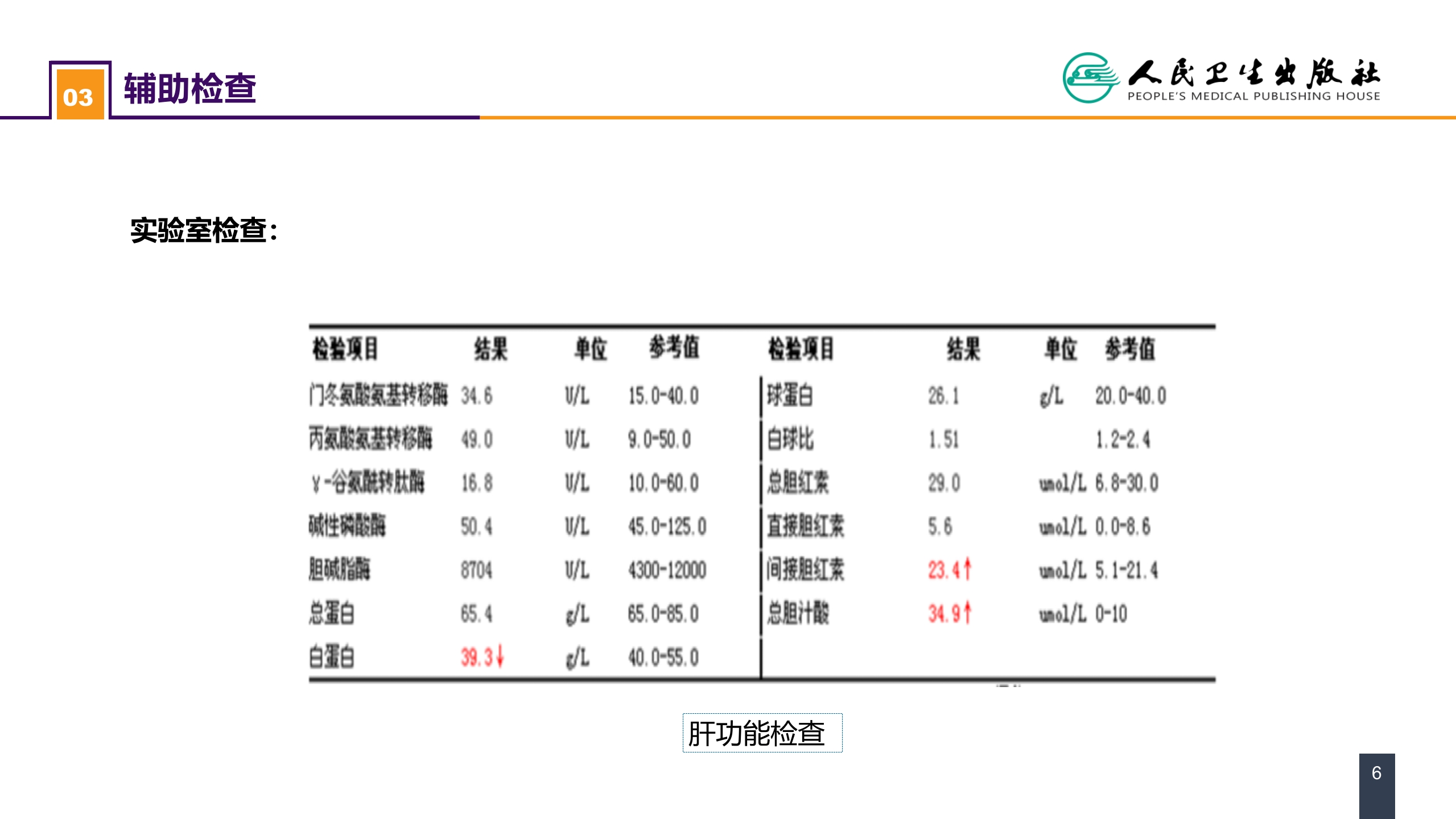 第三十三章 急性化脓性腹膜炎 案例分析-继发性腹膜炎
