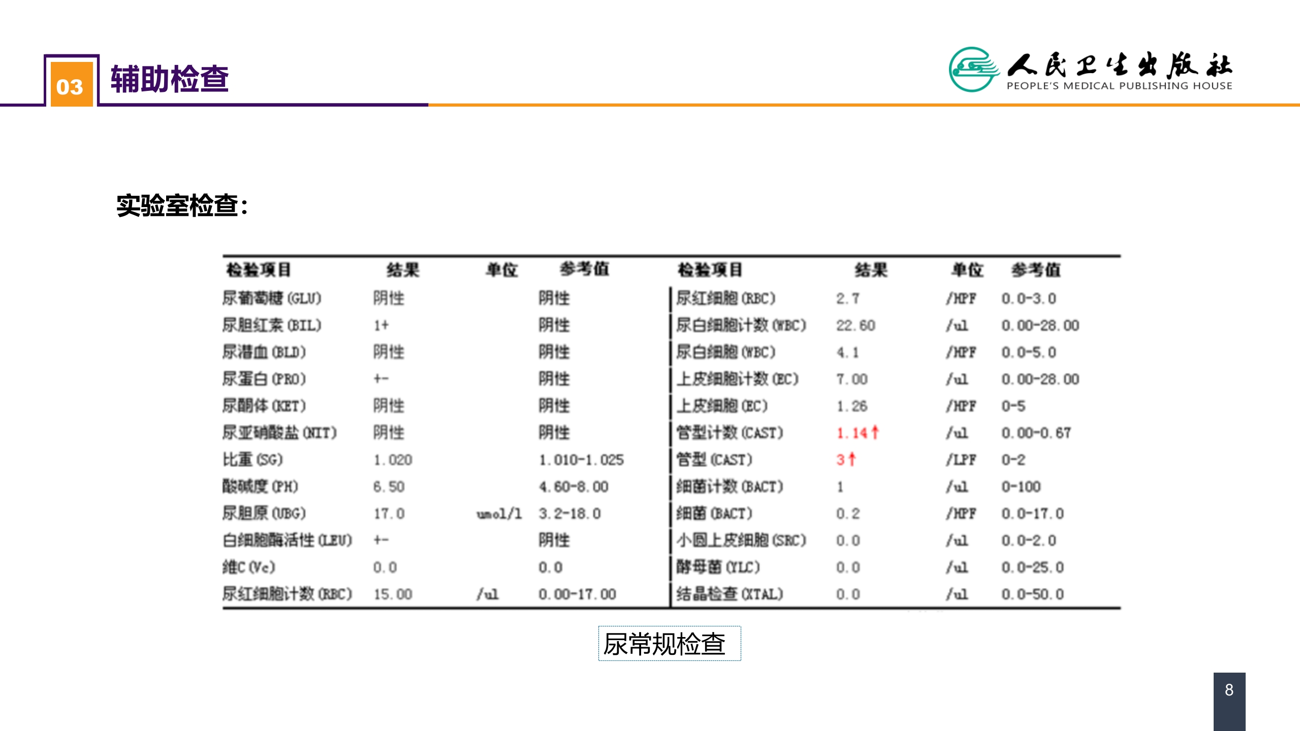 第三十三章 急性化脓性腹膜炎 案例分析-继发性腹膜炎