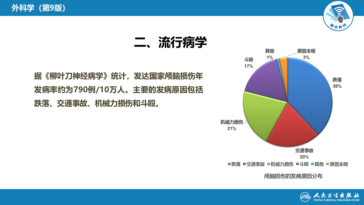 第十八章 颅脑损伤