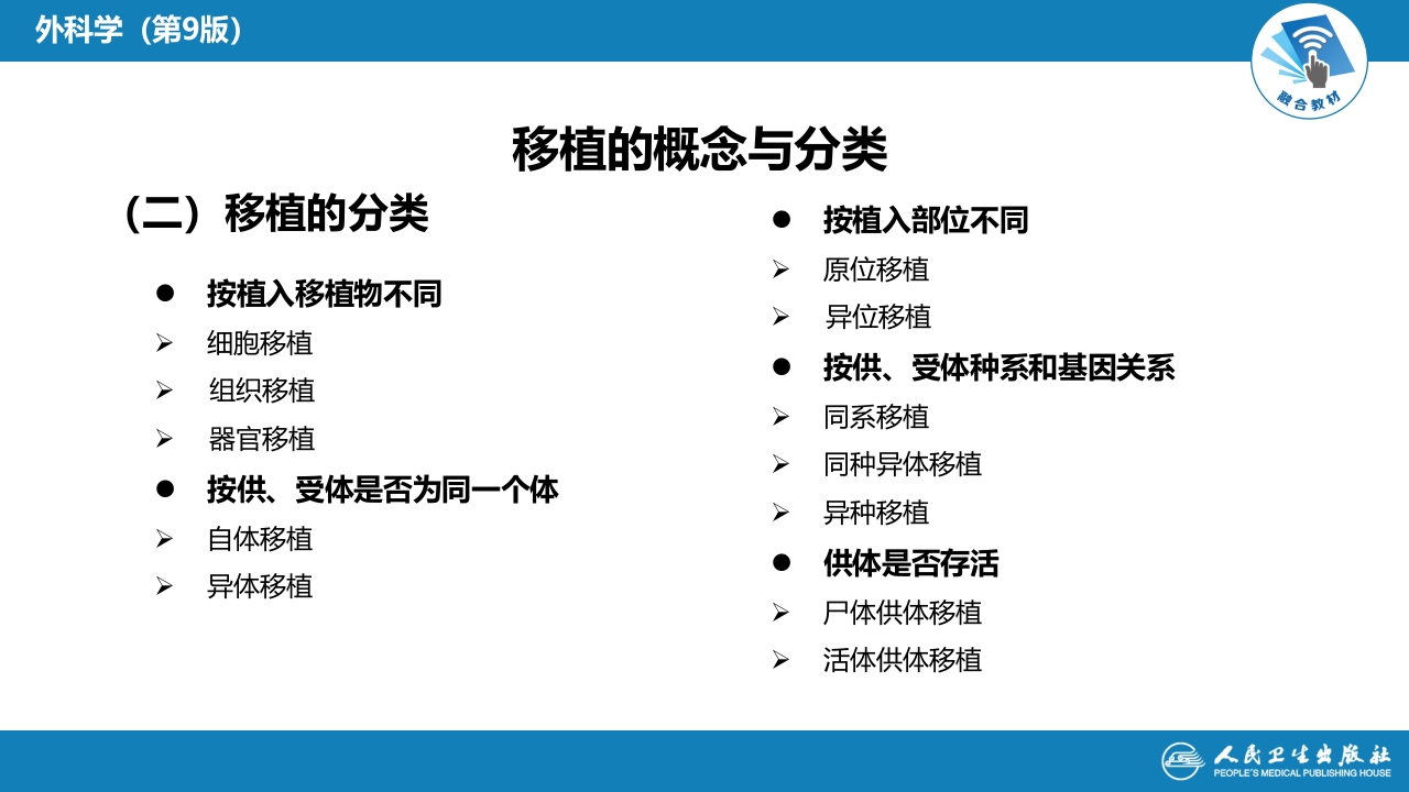 第十五章 器官、组织和细胞移植