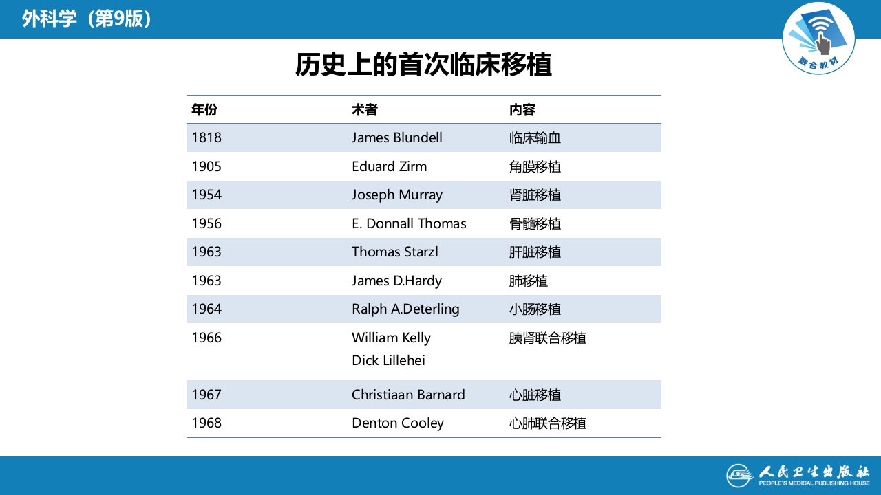 第十五章 器官、组织和细胞移植