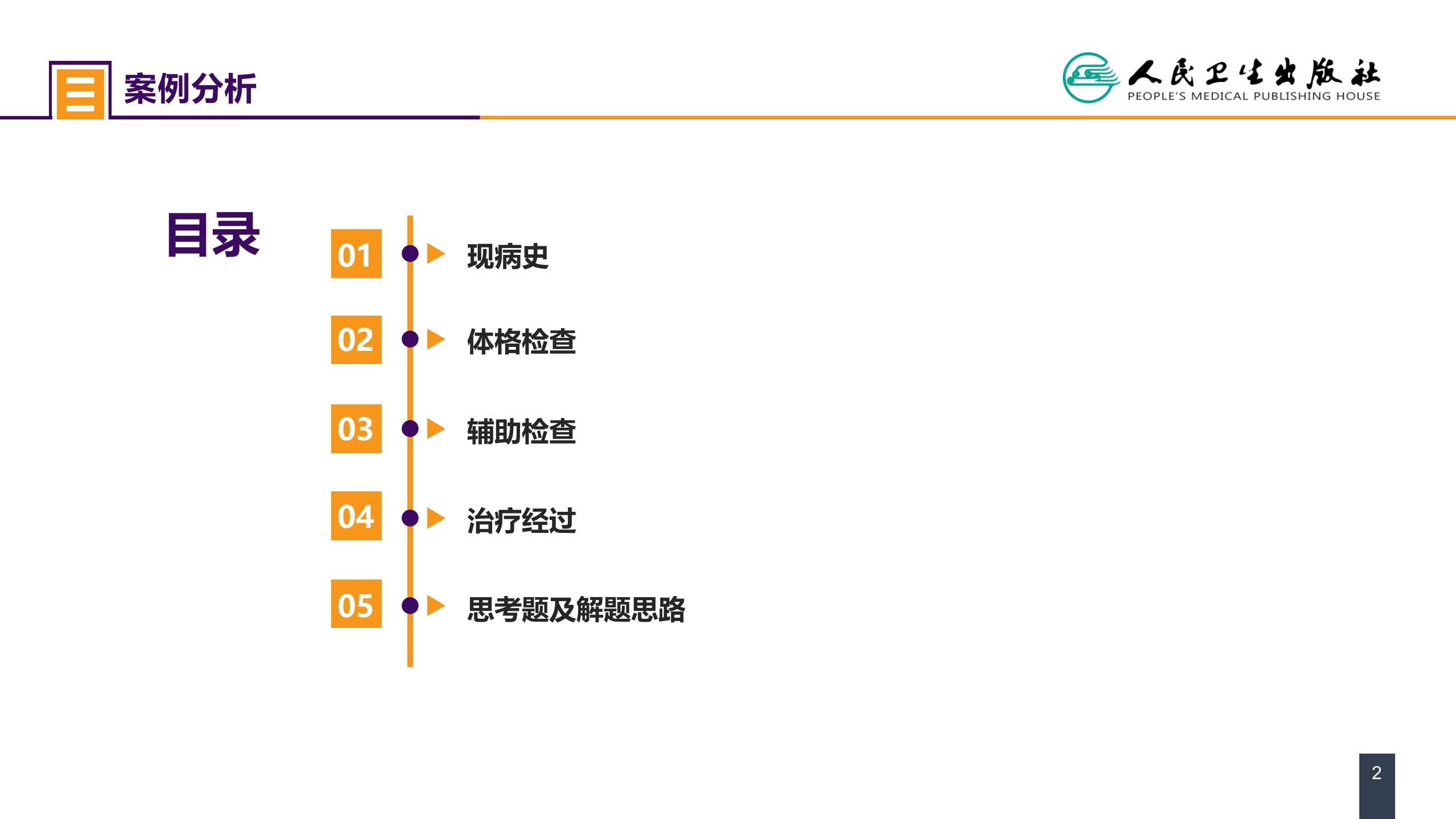 第十章 案例分析-外科病人的代谢及营养治疗（一）