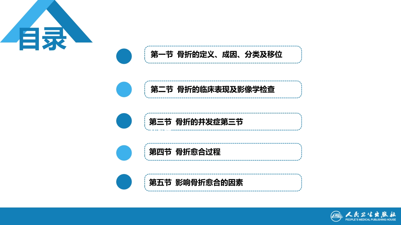 第五十八章 骨折概论
