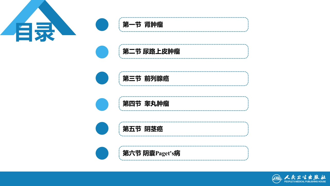 第五十三章 泌尿、男生殖系统肿瘤 第三、四、五、六节