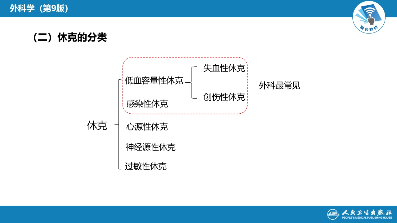 第五章 外科休克