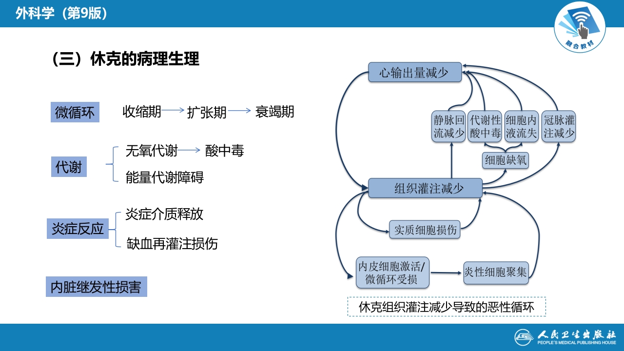 第五章 外科休克