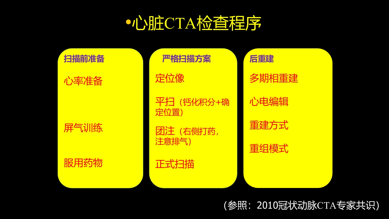 多层螺旋CT冠状动脉疾病诊断再学习之二