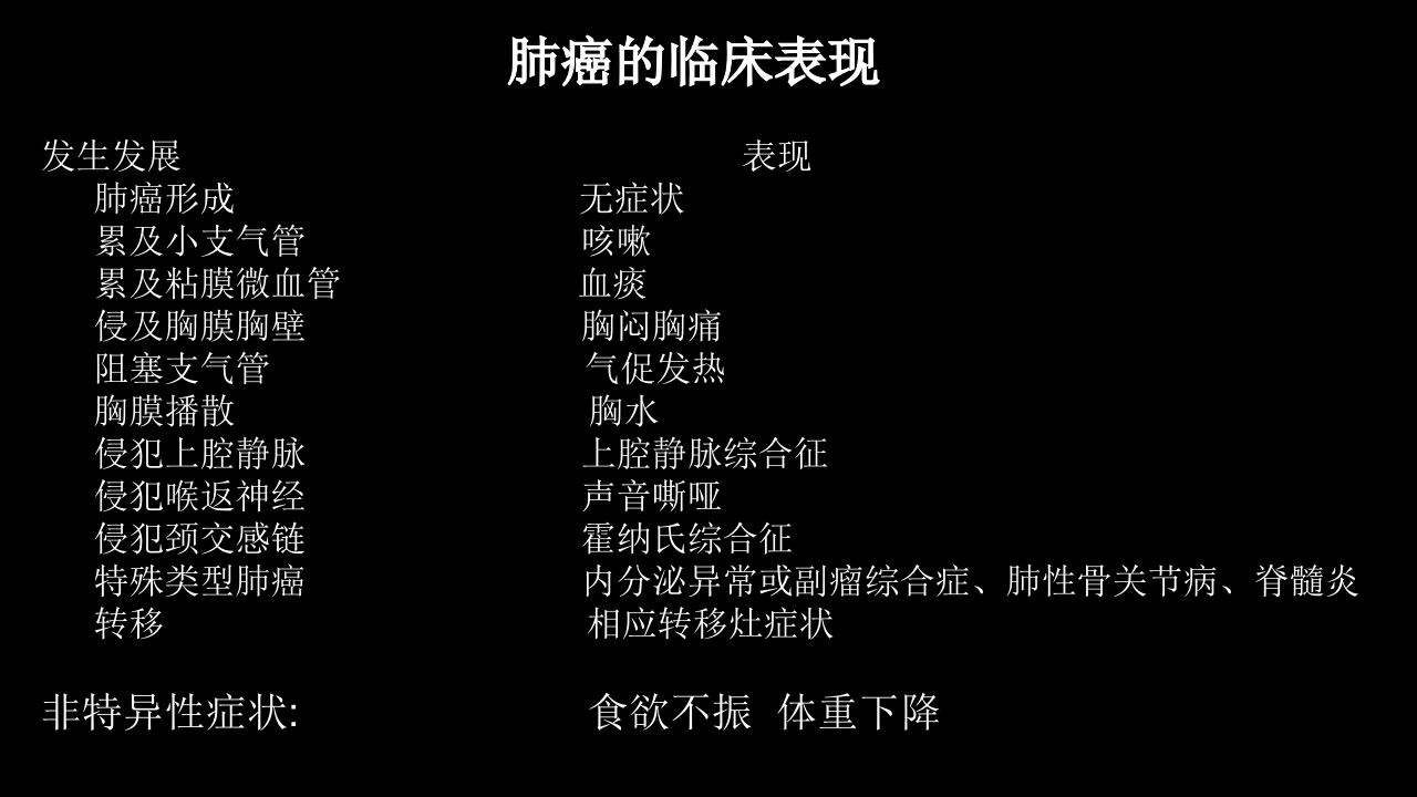 肺癌的综合影像学诊断