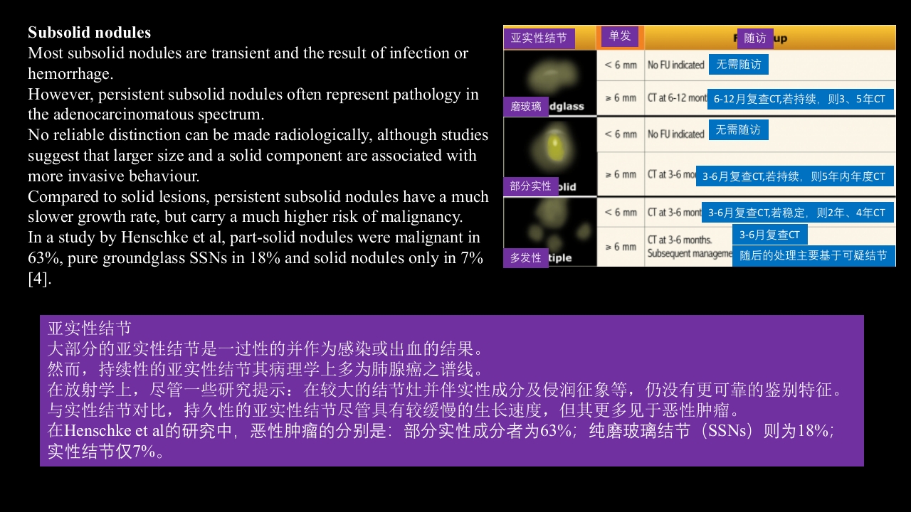 肺结节指南与临床实践