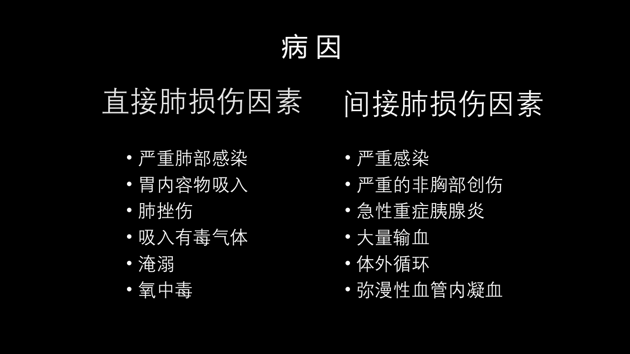 急性呼吸窘迫综合征(ARDS)的-影像学表现