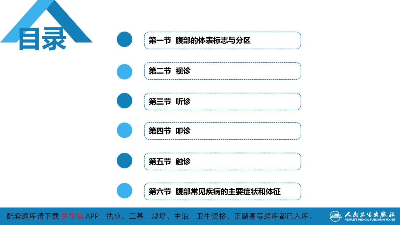 第三篇 体格检查 第六章 腹部检查 第六节