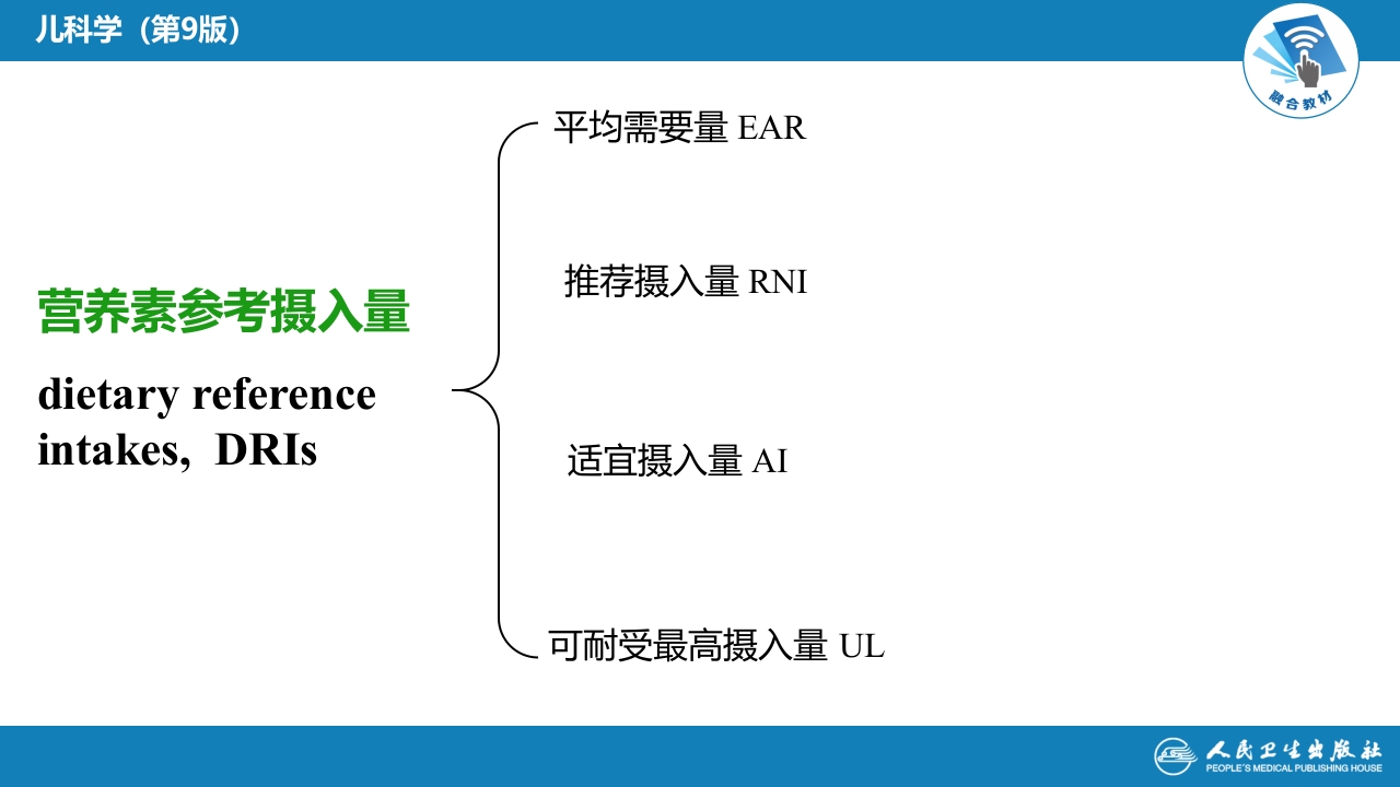 第五章 营养和营养障碍