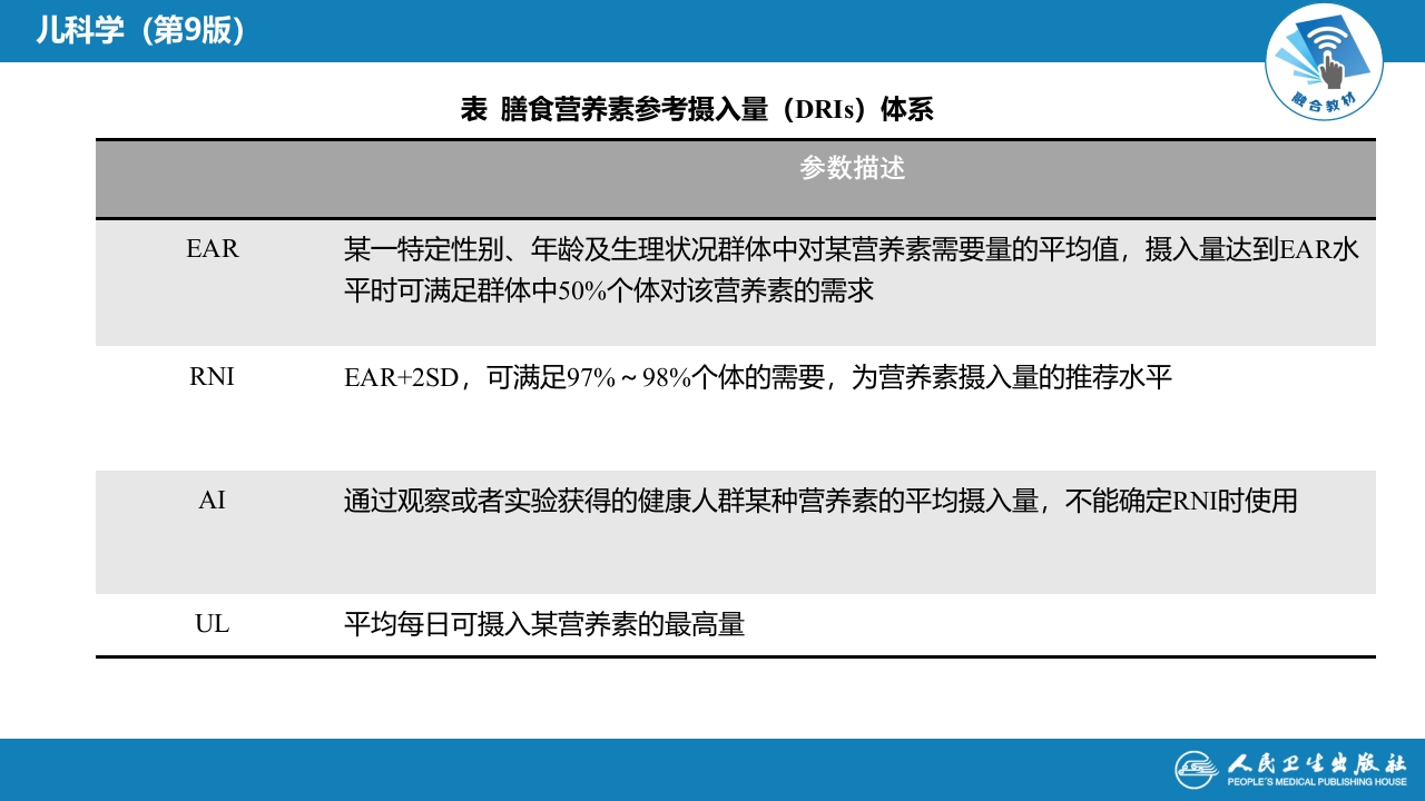 第五章 营养和营养障碍