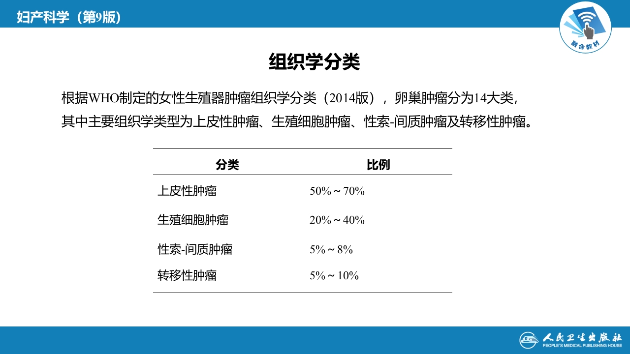 第二十七章 卵巢肿瘤、输卵管肿瘤及原发性腹膜癌