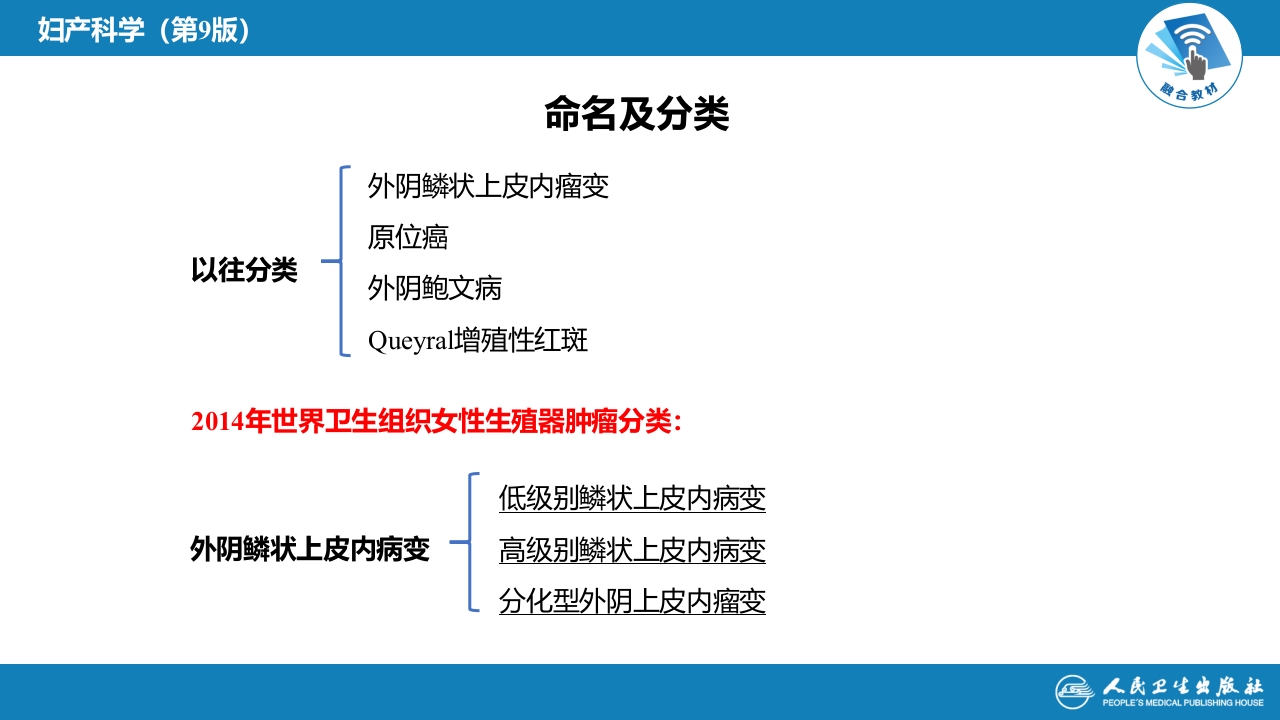 第二十四章 外阴肿瘤.