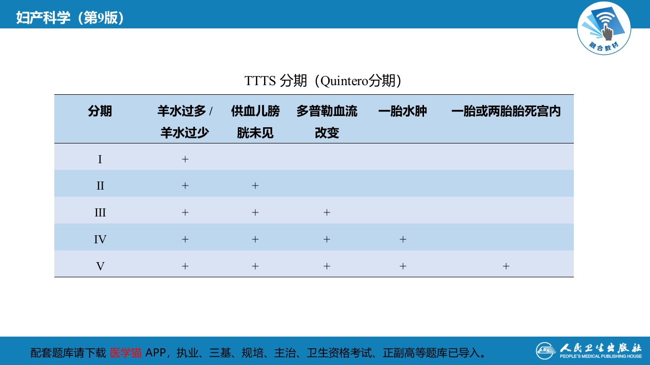 第三十五章妇产科内镜（第1节