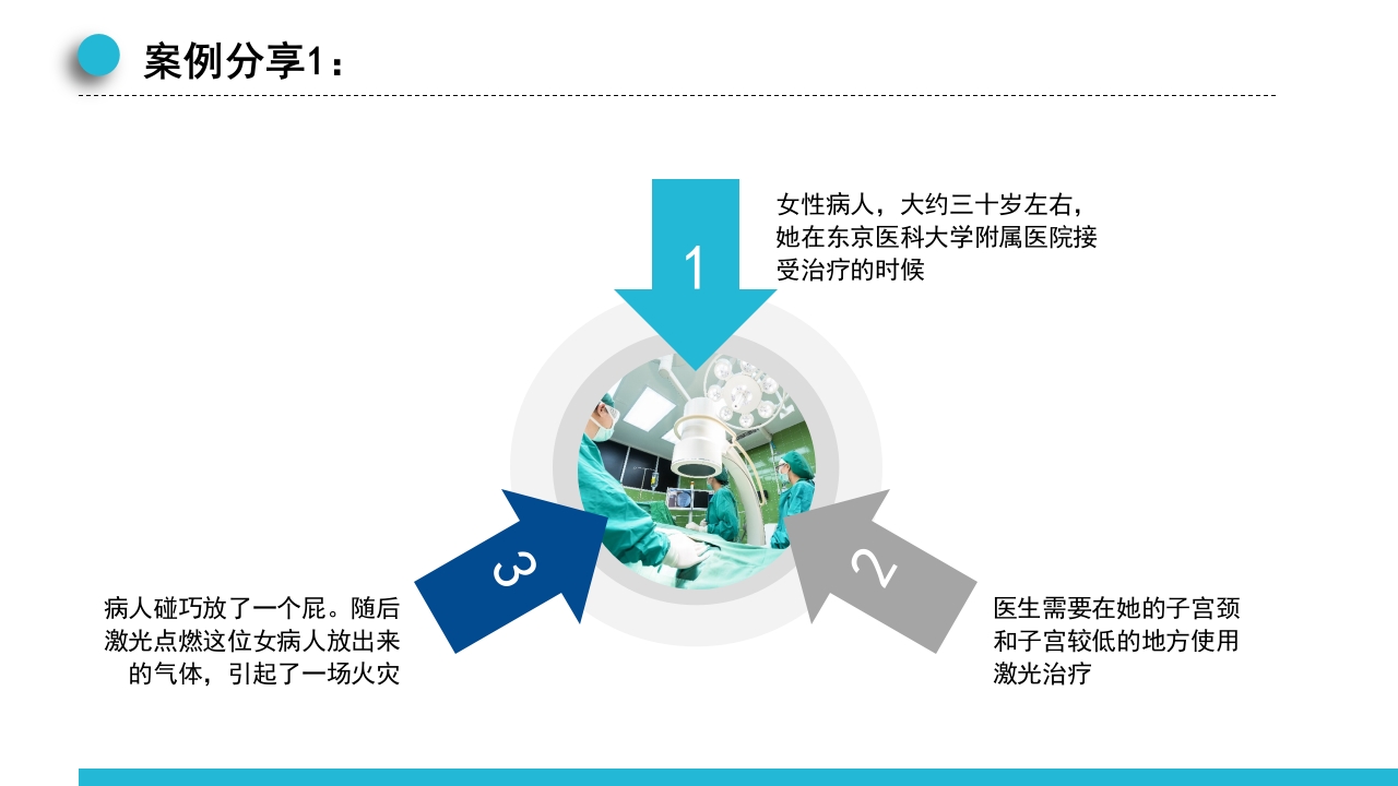 手术室会实践指南火灾应急