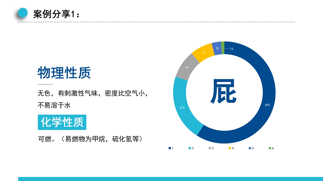 手术室会实践指南火灾应急