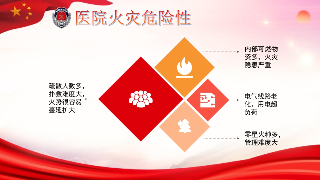 医院消防安全培训06