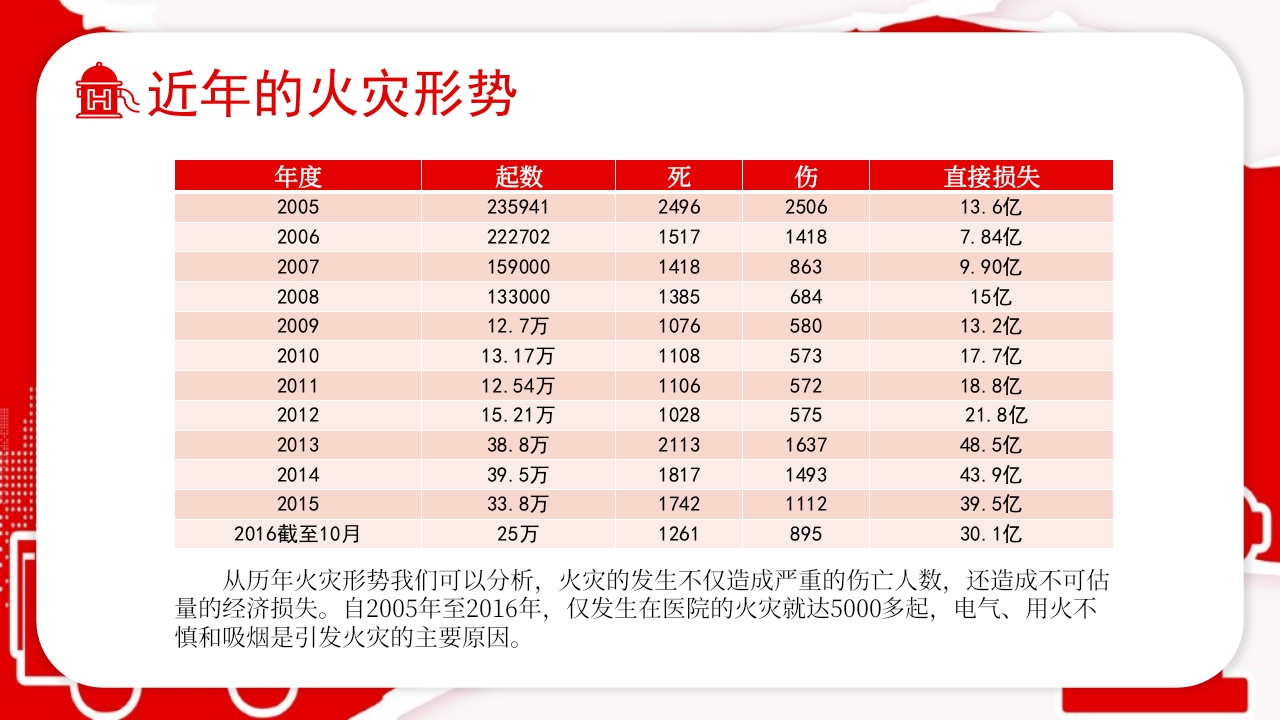 医院消防安全知识培训02