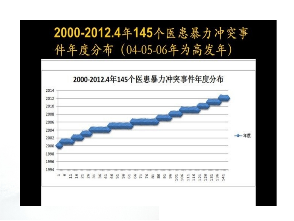 医疗法律法规及医疗纠纷的防范PPT课件（113页）