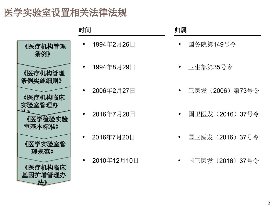 医学检验实验室法律法规培训