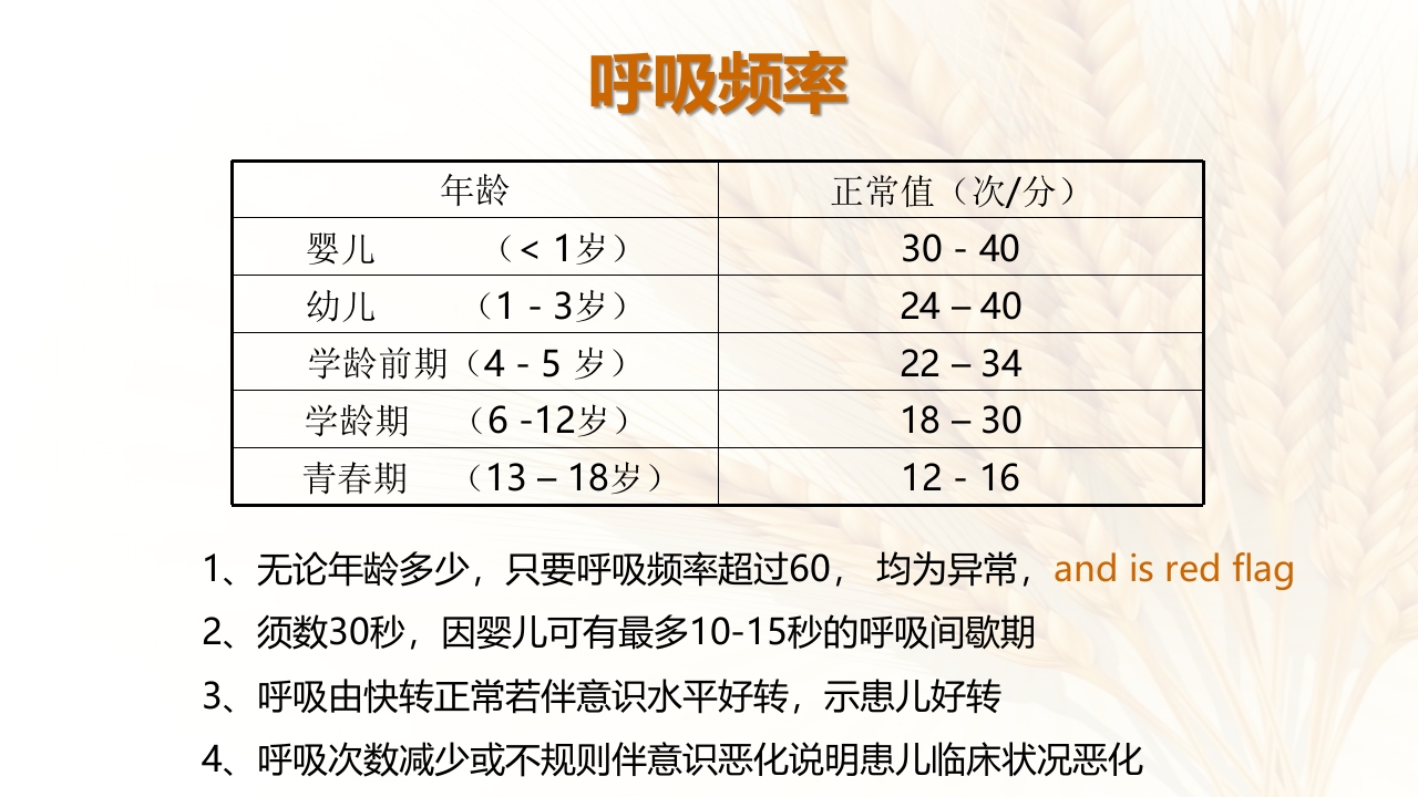儿科呼吸系统急症应急处理流程