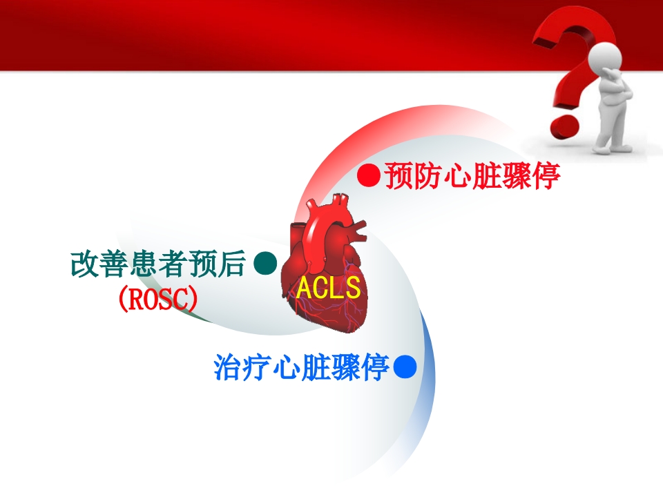 高级的心血管生命支持ppt