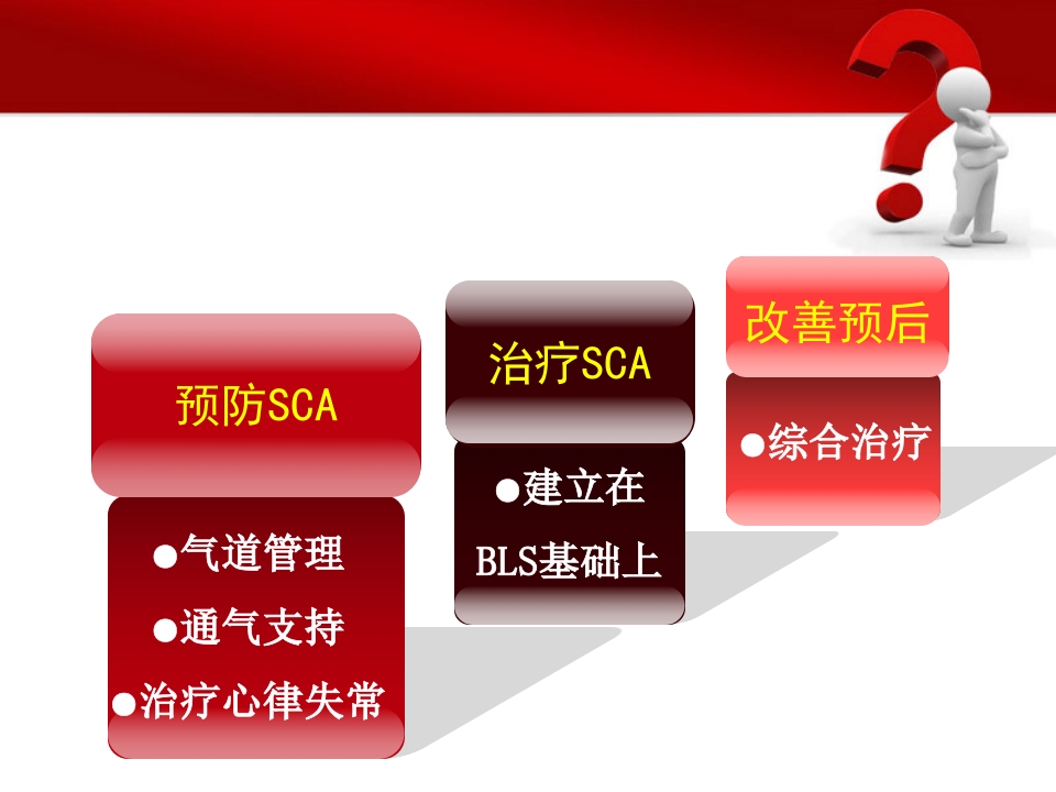 高级的心血管生命支持ppt