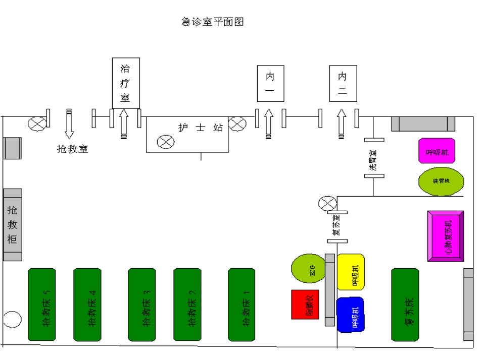 急救仪器管理岗前培训