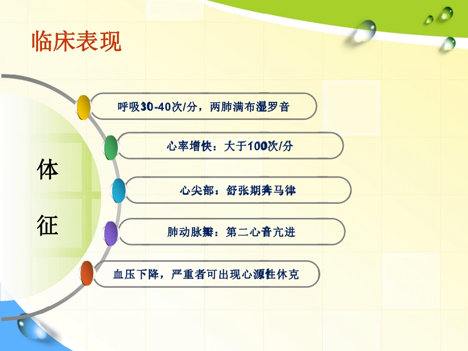 急性肺水肿的急救与护理修改