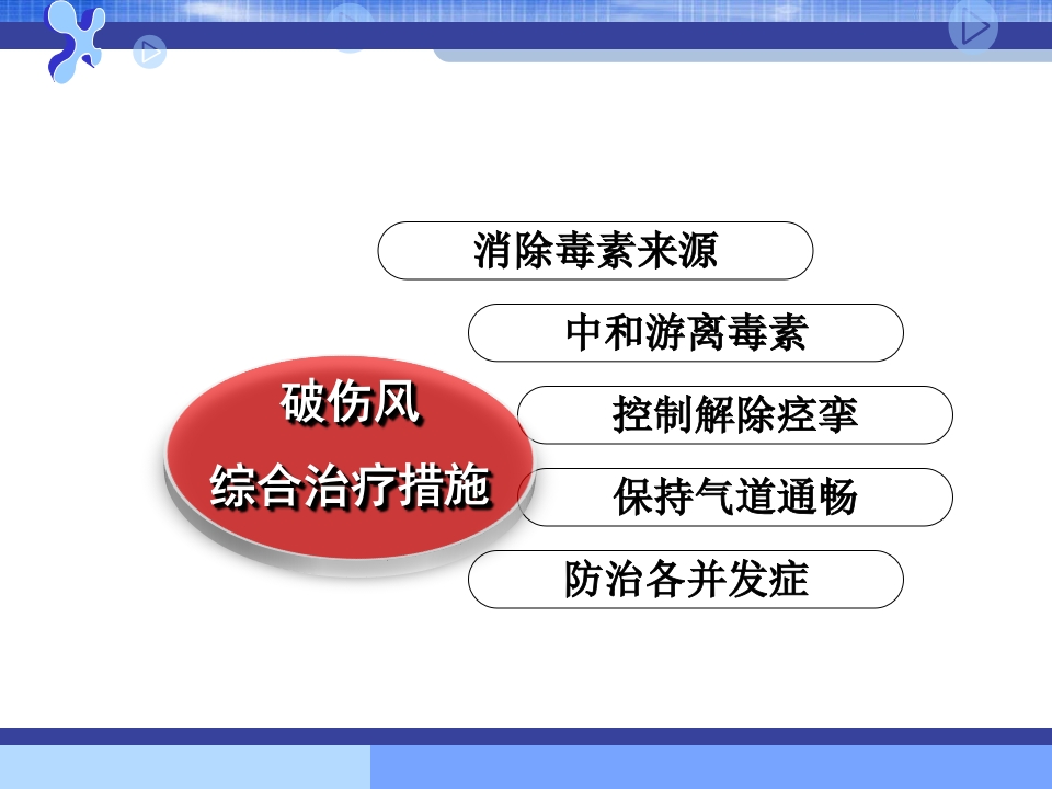 破伤风的临床分级及治疗