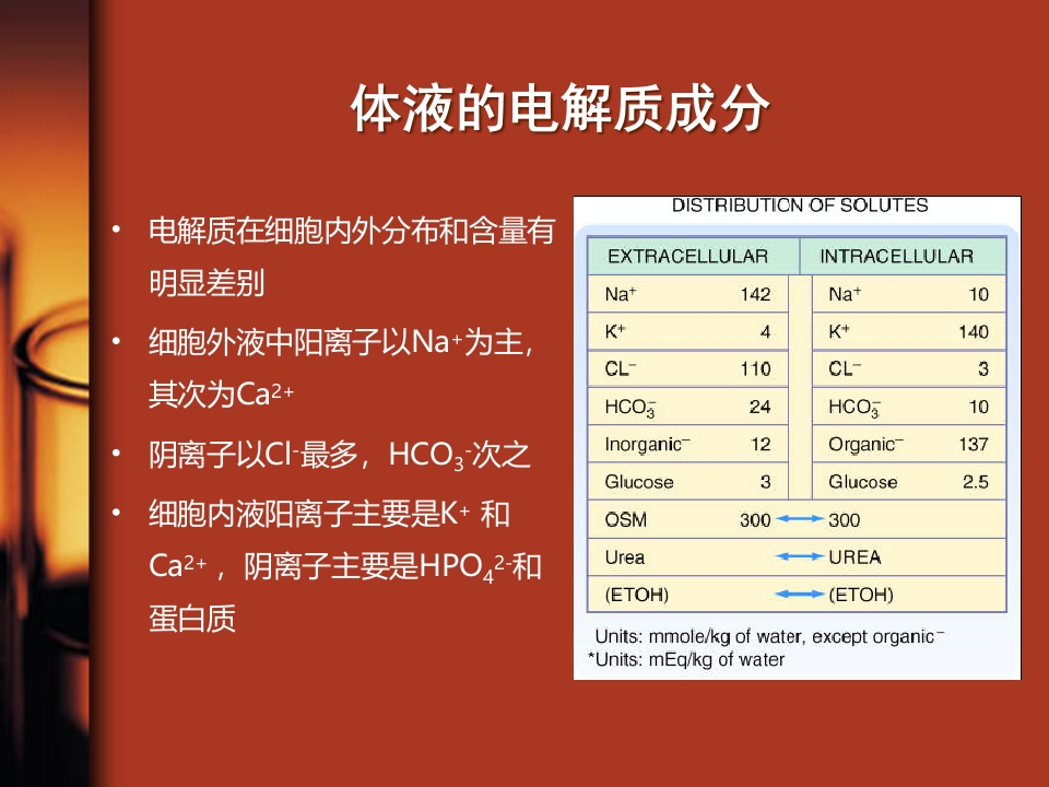 水、电解质与酸碱平衡紊乱