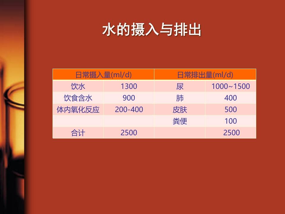 水、电解质与酸碱平衡紊乱