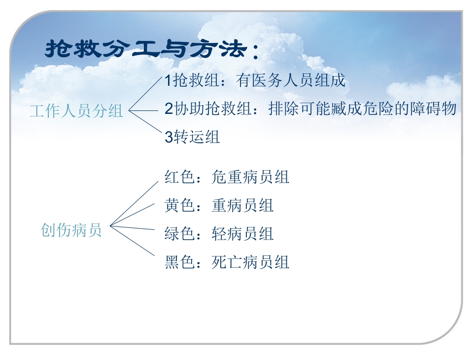 现场急救与病人转运