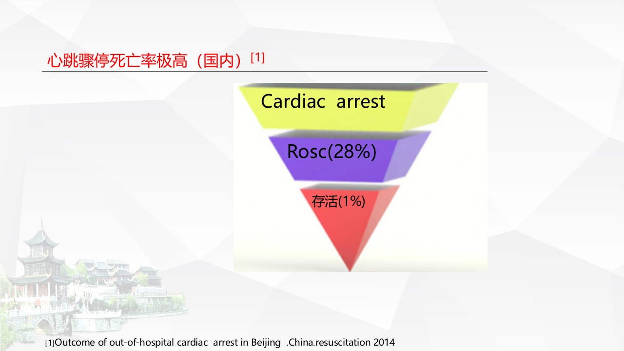 心肺复苏术—新护士岗前培训包含手卫生