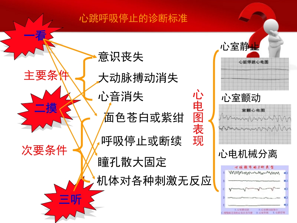 心脏骤停、脑死亡的诊断标准