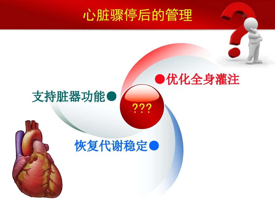 心脏骤停后的管理ppt